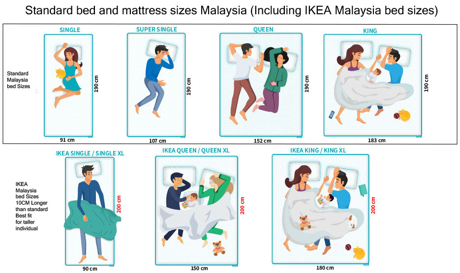 Malaysia Mattress Sizes Single to King by Amazeam